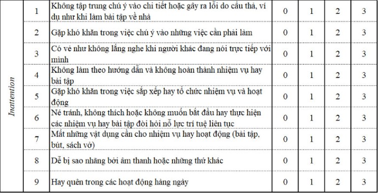 Nội dung thang đánh giá Vanderbilt kiểm tra ADHD ở trẻ dành cho ba mẹ