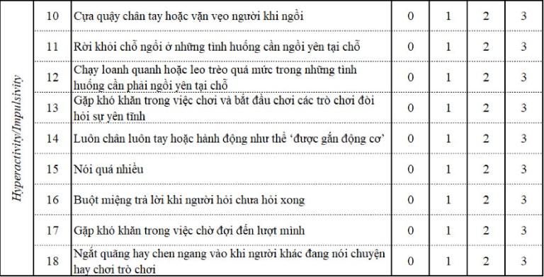 Nội dung thang đánh giá Vanderbilt kiểm tra ADHD ở trẻ dành cho ba mẹ