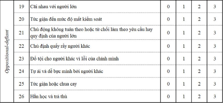 Nội dung thang đánh giá Vanderbilt kiểm tra ADHD ở trẻ dành cho ba mẹ