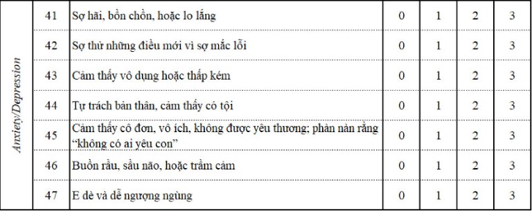 Nội dung thang đánh giá Vanderbilt kiểm tra ADHD ở trẻ dành cho ba mẹ